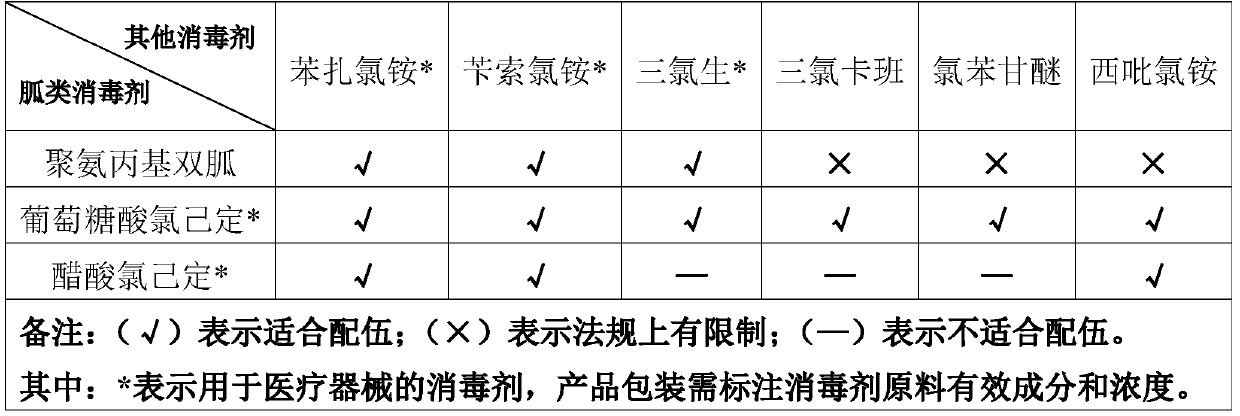 Alcohol-free wet tissue for cleaning and disinfecting breathing mask, and preparation method of wet tissue