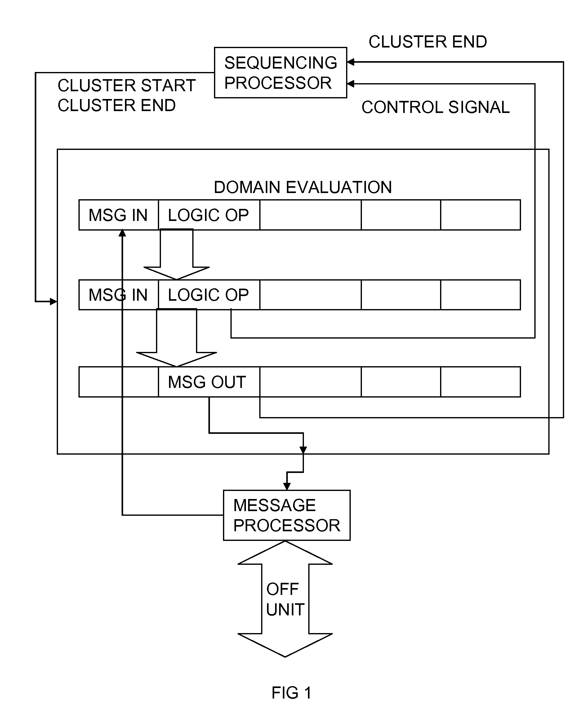 Method for delay immune and accelerated evaluation of digital circuits by compiling asynchronous completion handshaking means