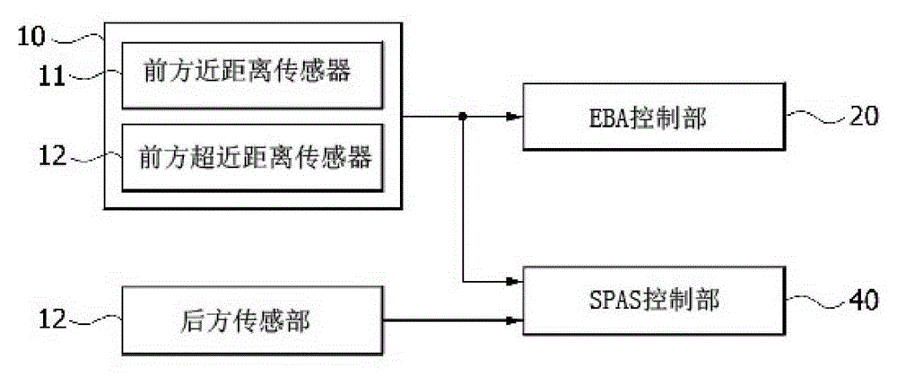 Vehicle Peripheral Recognition Device