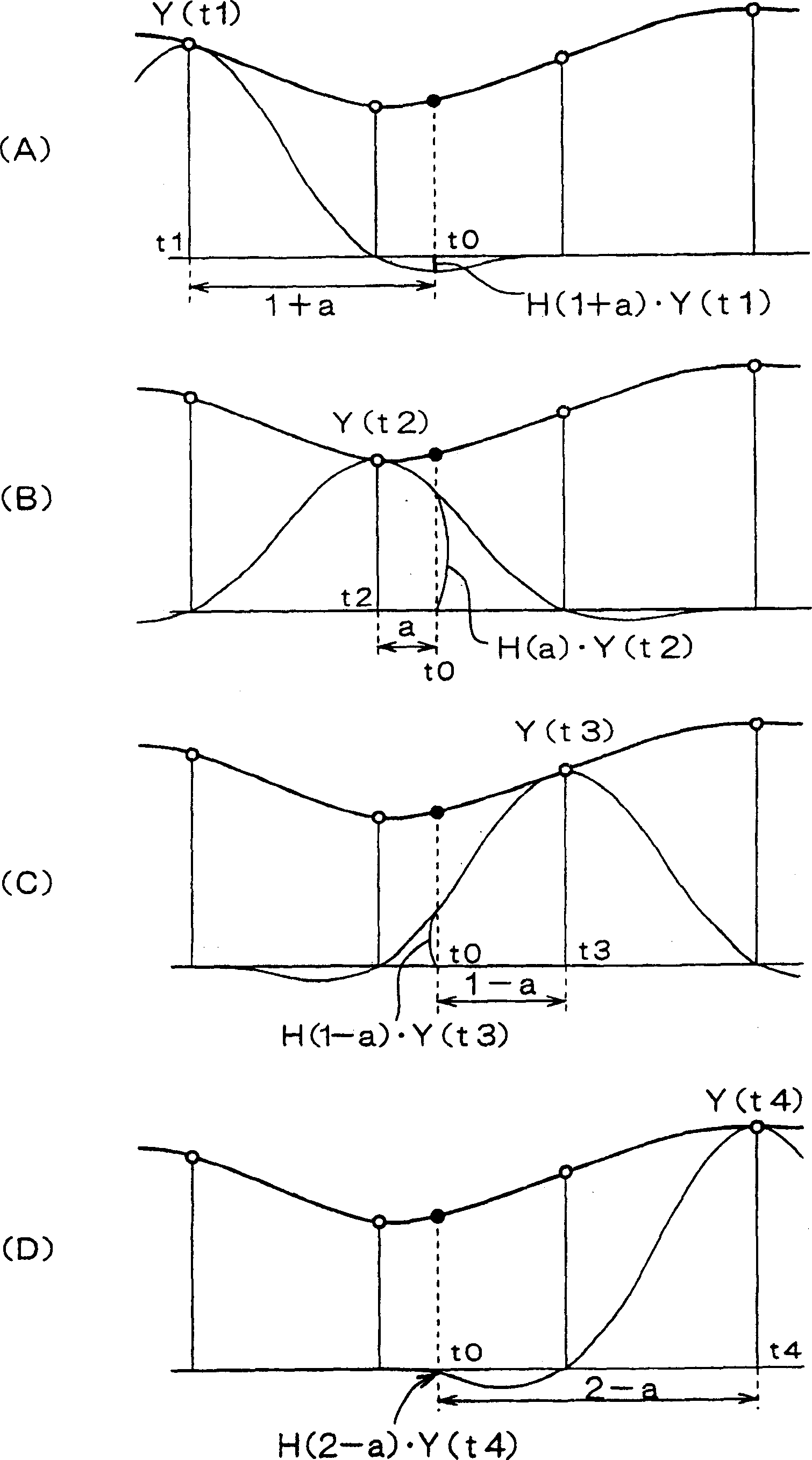 Data interpolation method