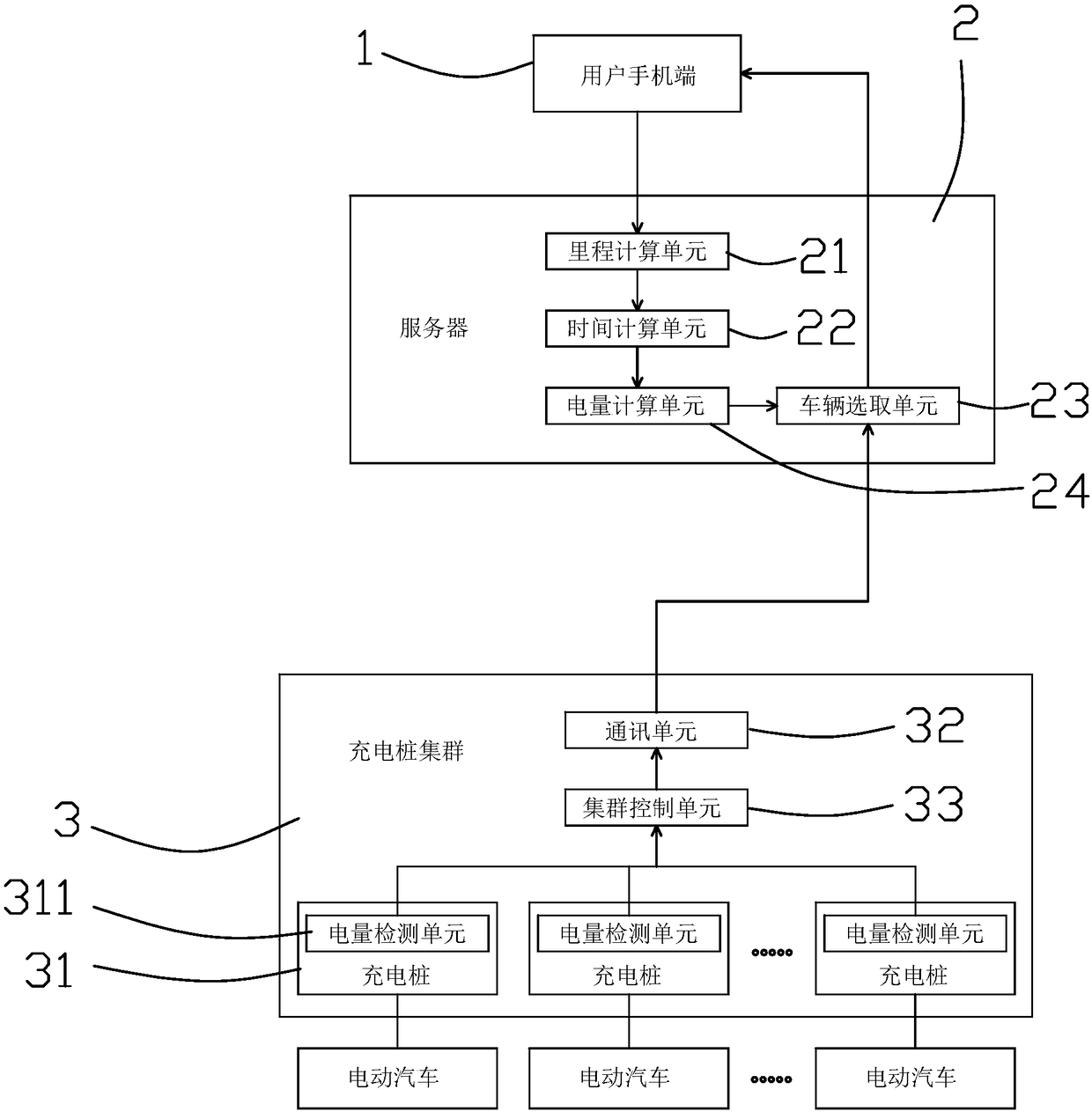 A reservation rental system and method based on vehicle performance allocation and dynamic circuit matching