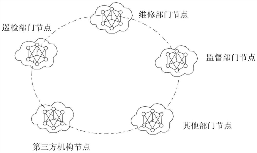 A blockchain-based gas inspection data uplink system and its usage method