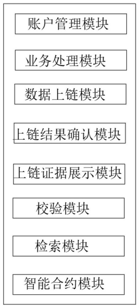 A blockchain-based gas inspection data uplink system and its usage method