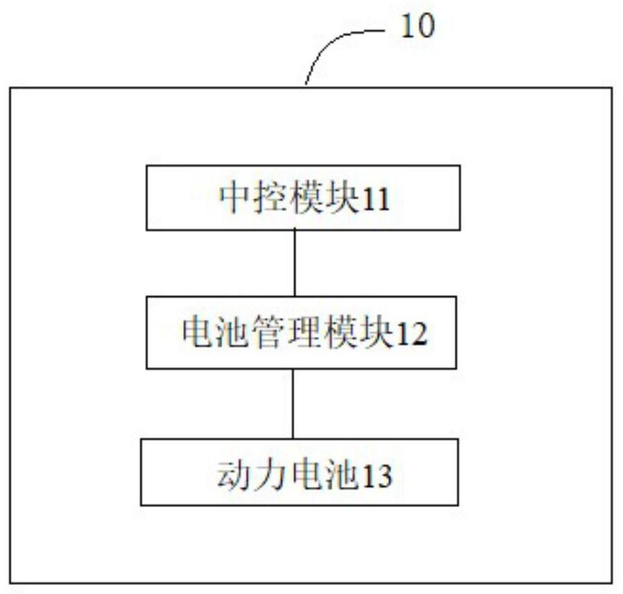 Electric vehicle intelligent charging control method, electric vehicle and computer device