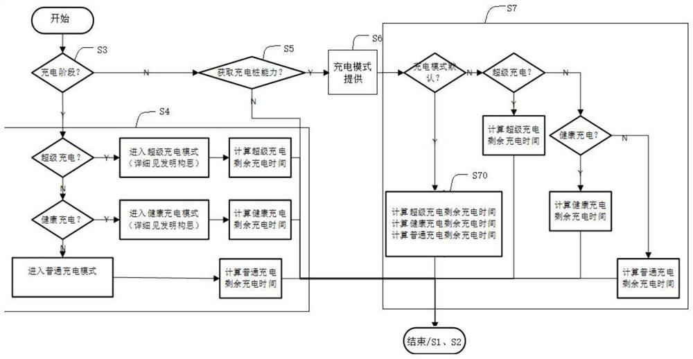 Electric vehicle intelligent charging control method, electric vehicle and computer device