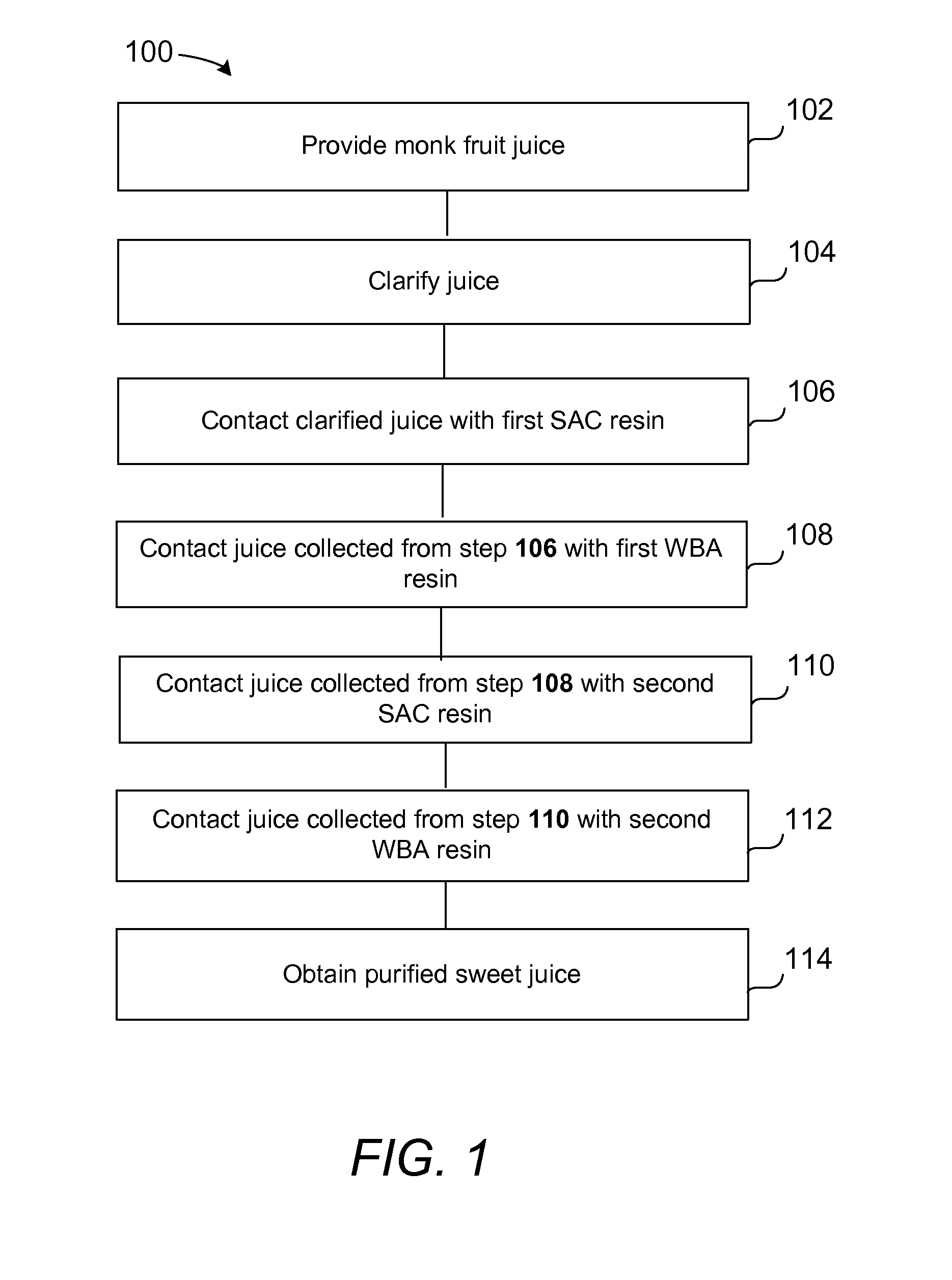 Methods of producing sweet juice compositions