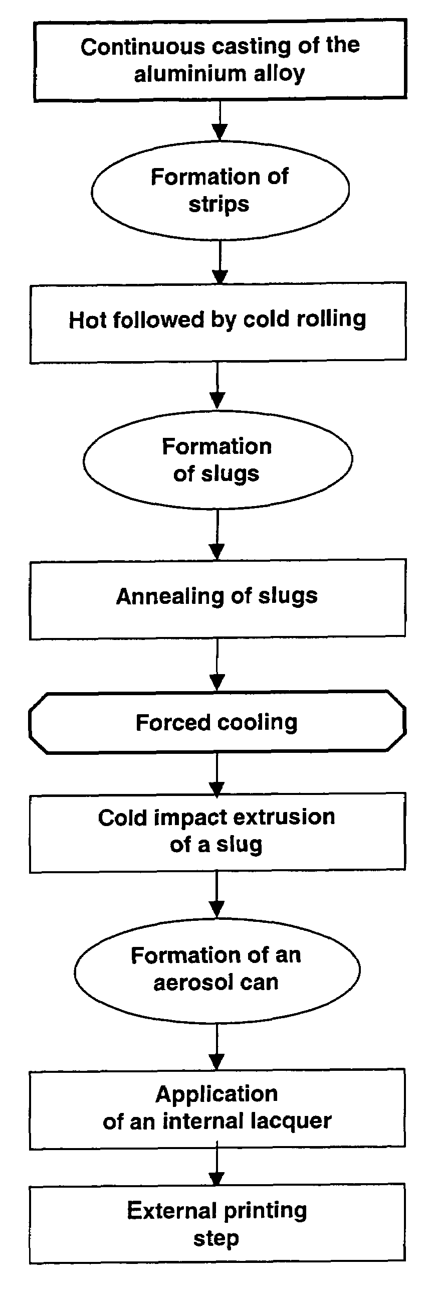 Aerosol can fabrication process