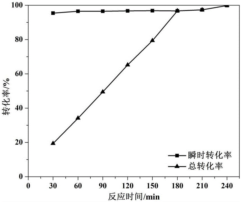 Preparation method of functionalized polyacrylate composite emulsion for low temperature toughening modification of nylon 6