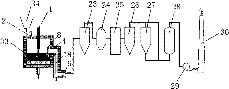 Apparatus and method for disposing solid waste by using hot plasma