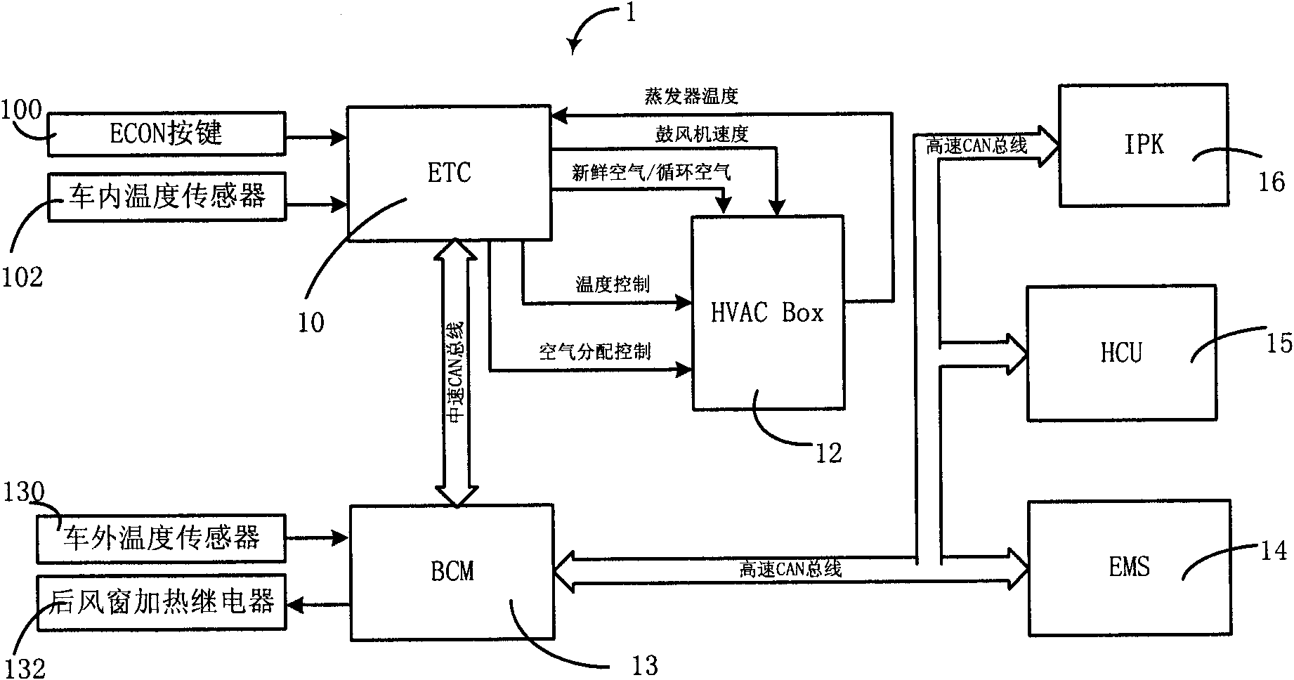 Heating ventilation and air conditioning electric control system and hybrid power automobile