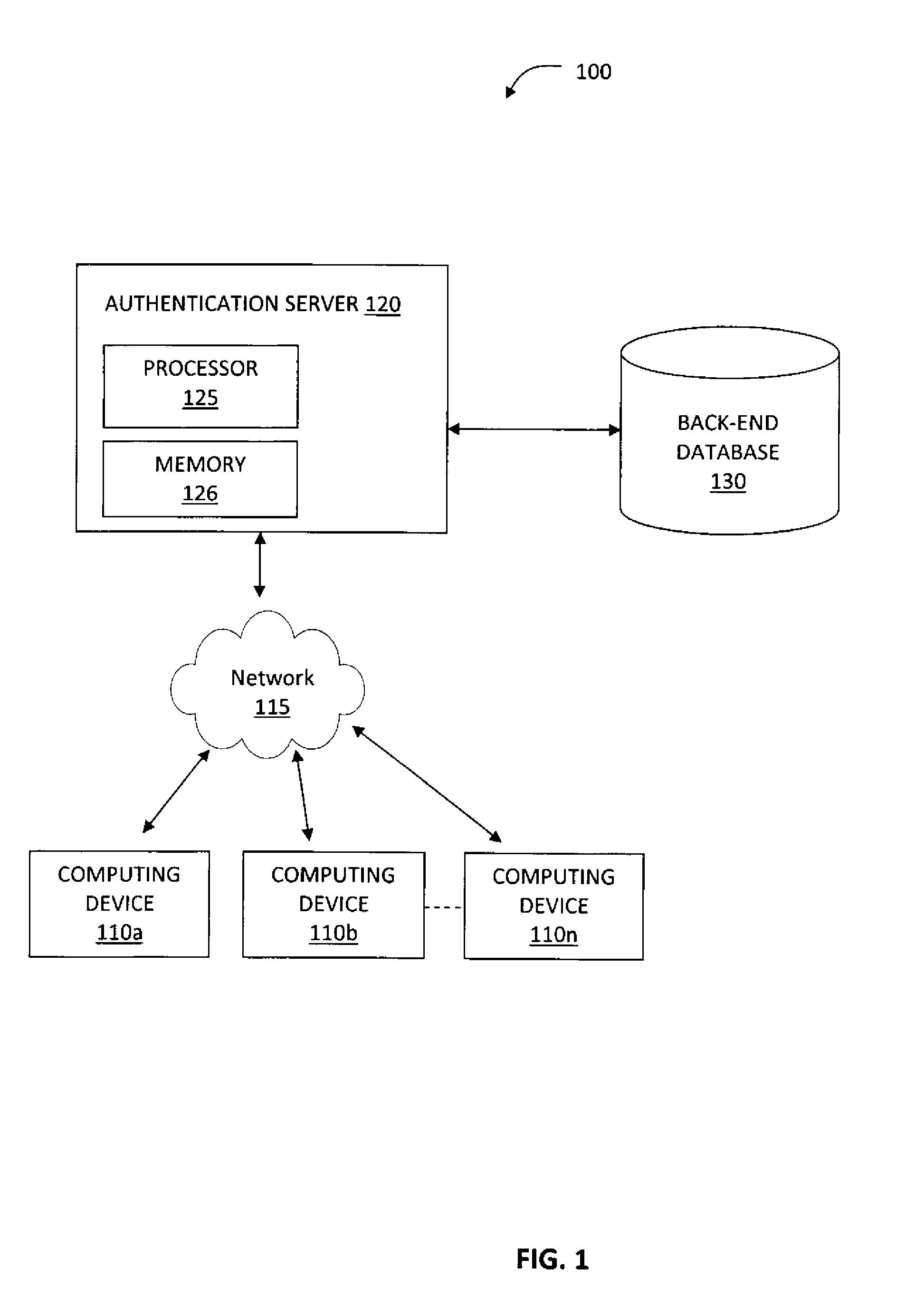 System and Method for Risk Assessment of Login Transactions Through Password Analysis