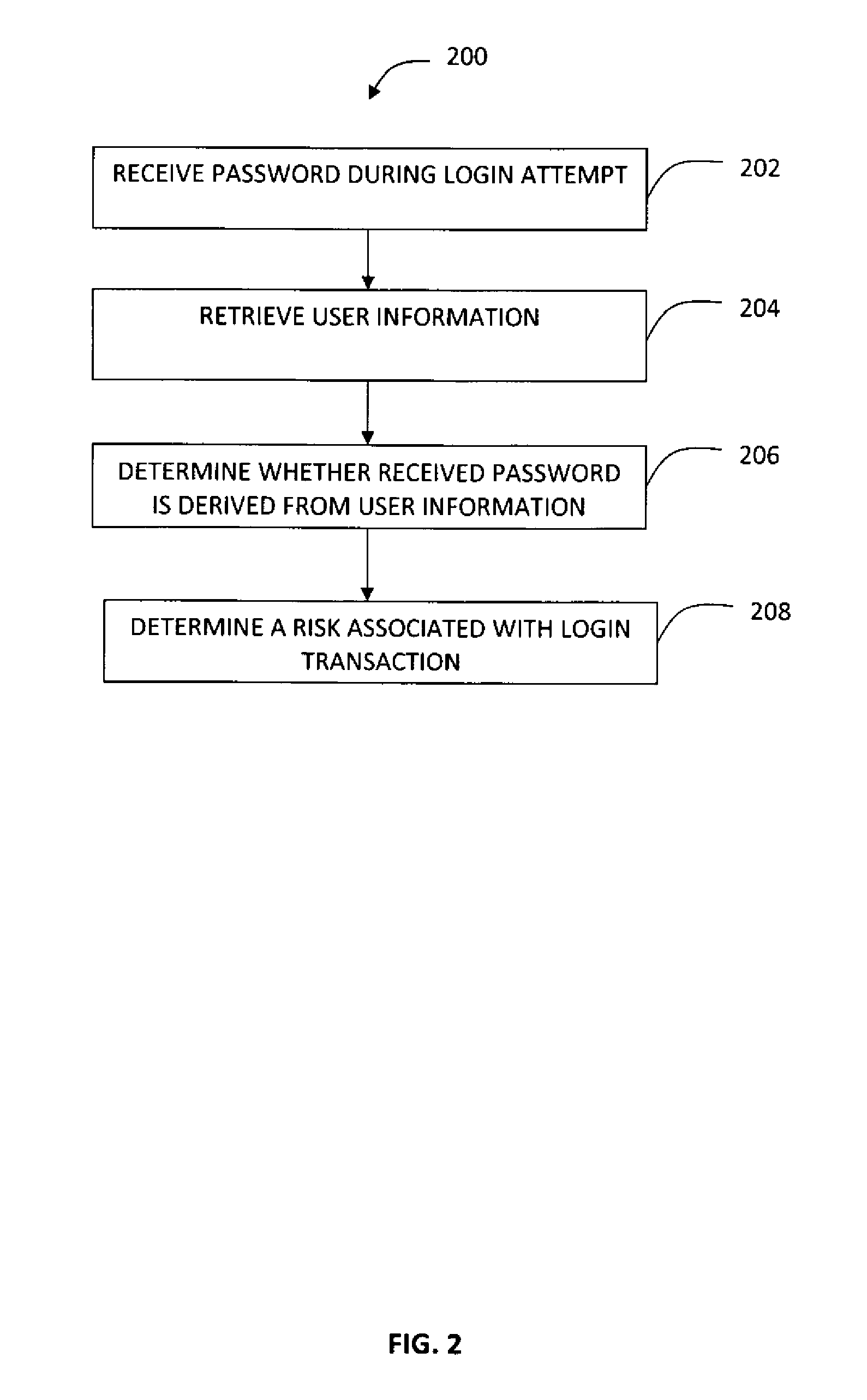 System and Method for Risk Assessment of Login Transactions Through Password Analysis