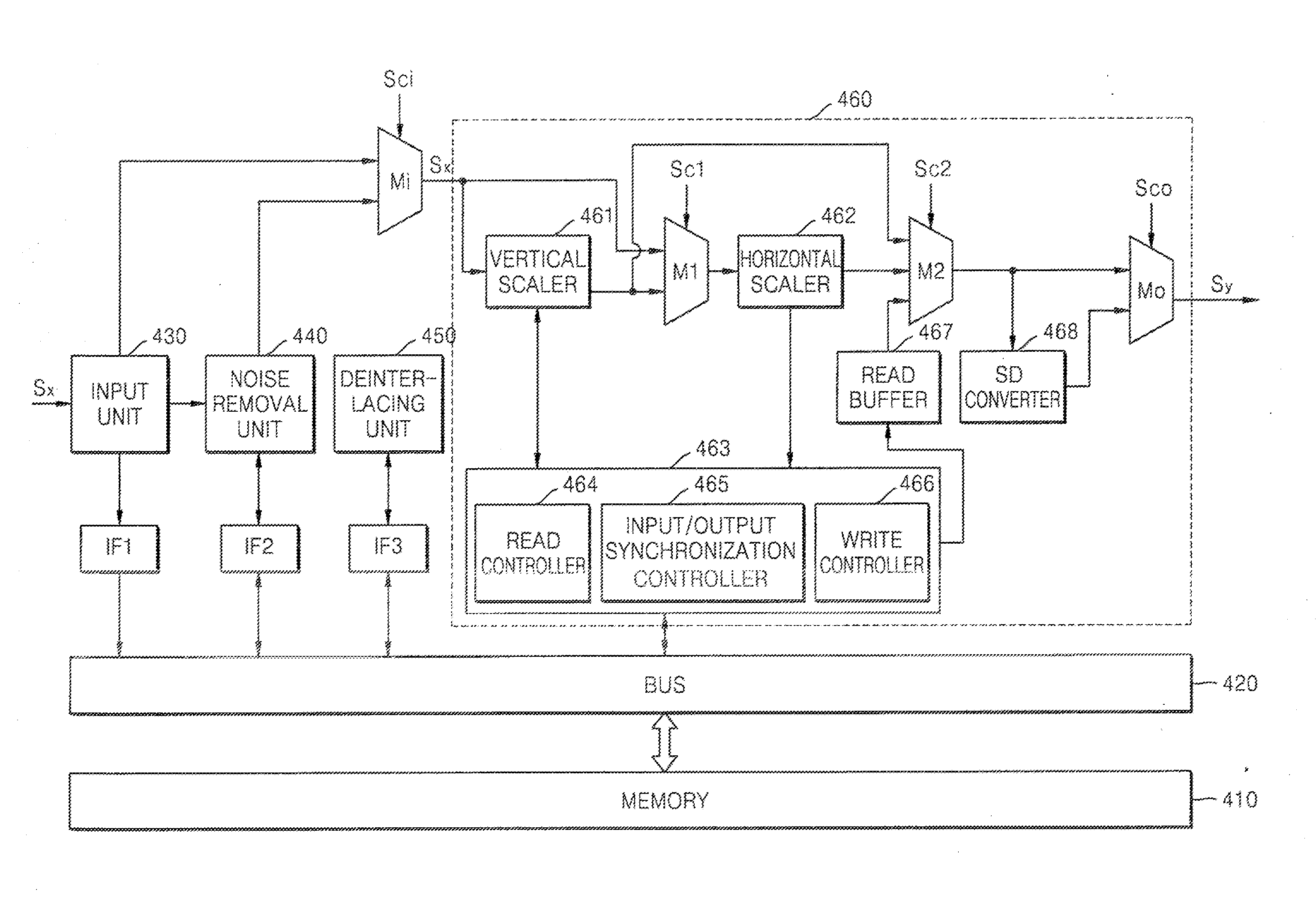 Image signal scaler and image signal processor including the same
