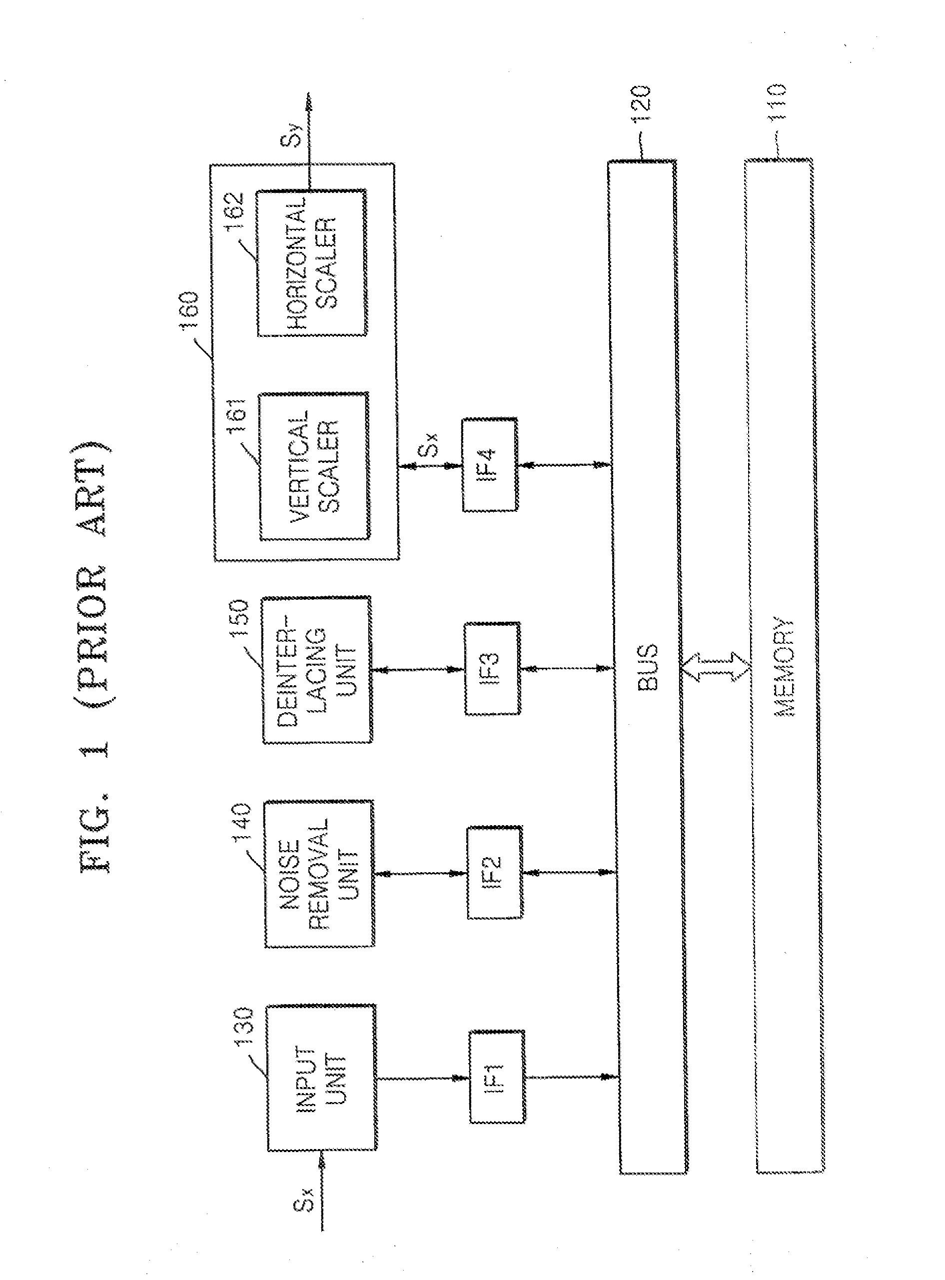 Image signal scaler and image signal processor including the same