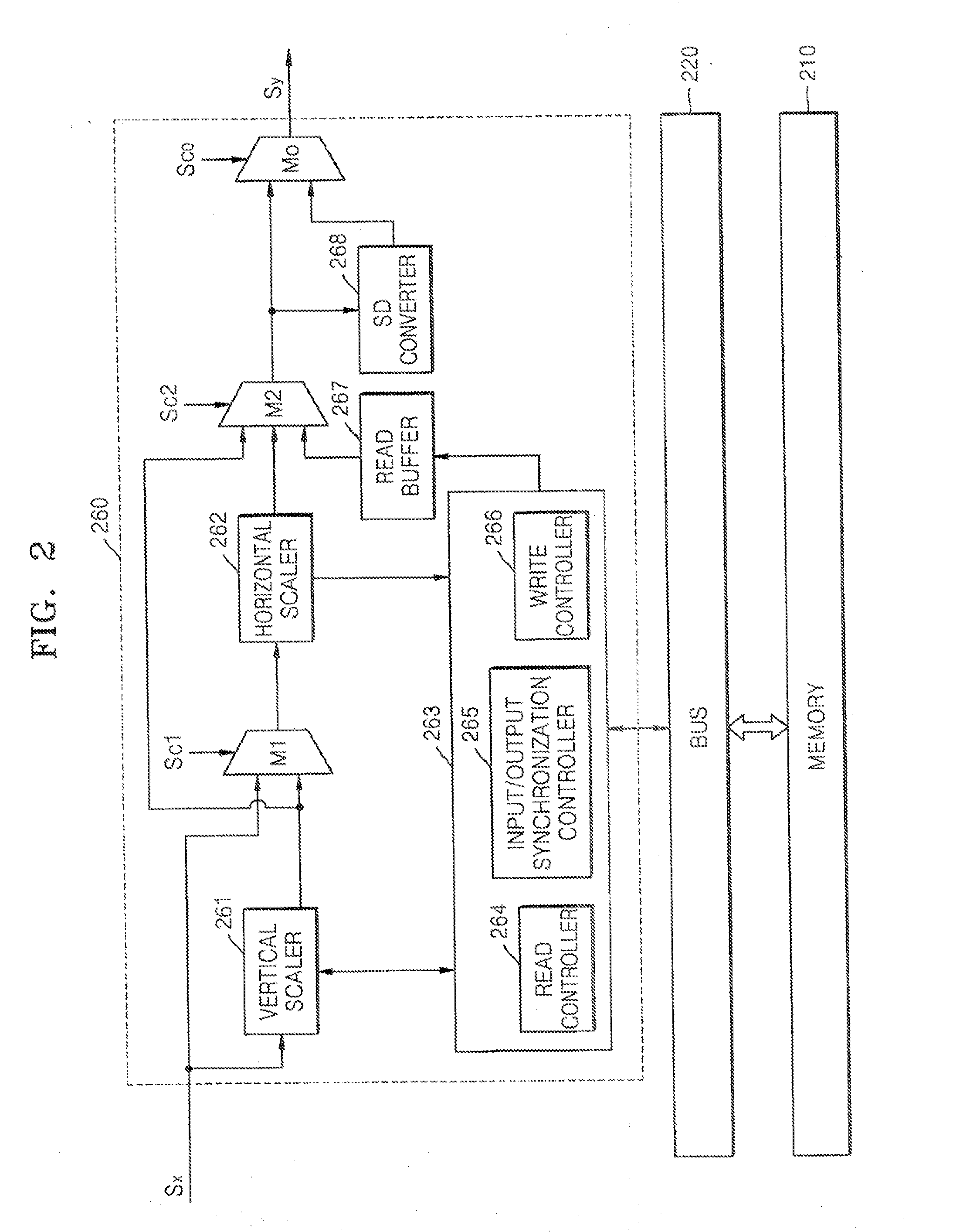 Image signal scaler and image signal processor including the same