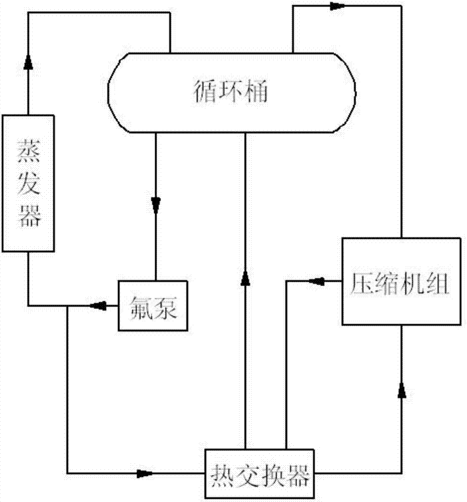 Oil return structure of compressor barrel pump