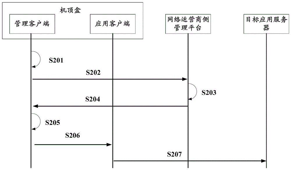 Set-top box-based service realization method and system