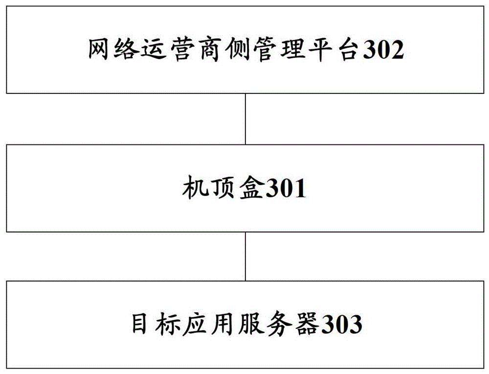 Set-top box-based service realization method and system