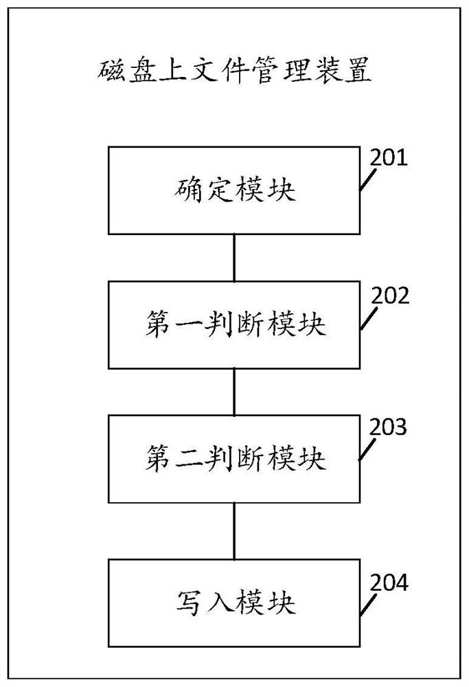 Method and device for managing files on disk, computer equipment and storage medium
