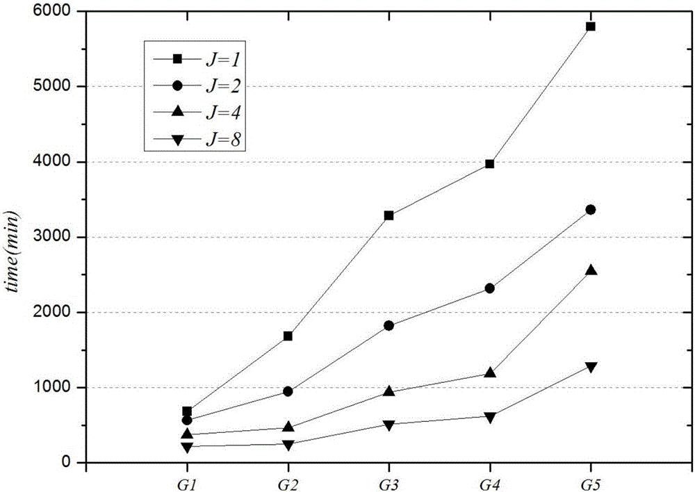 Complex network topology characteristic parameter calculation method and system based on MapReduce