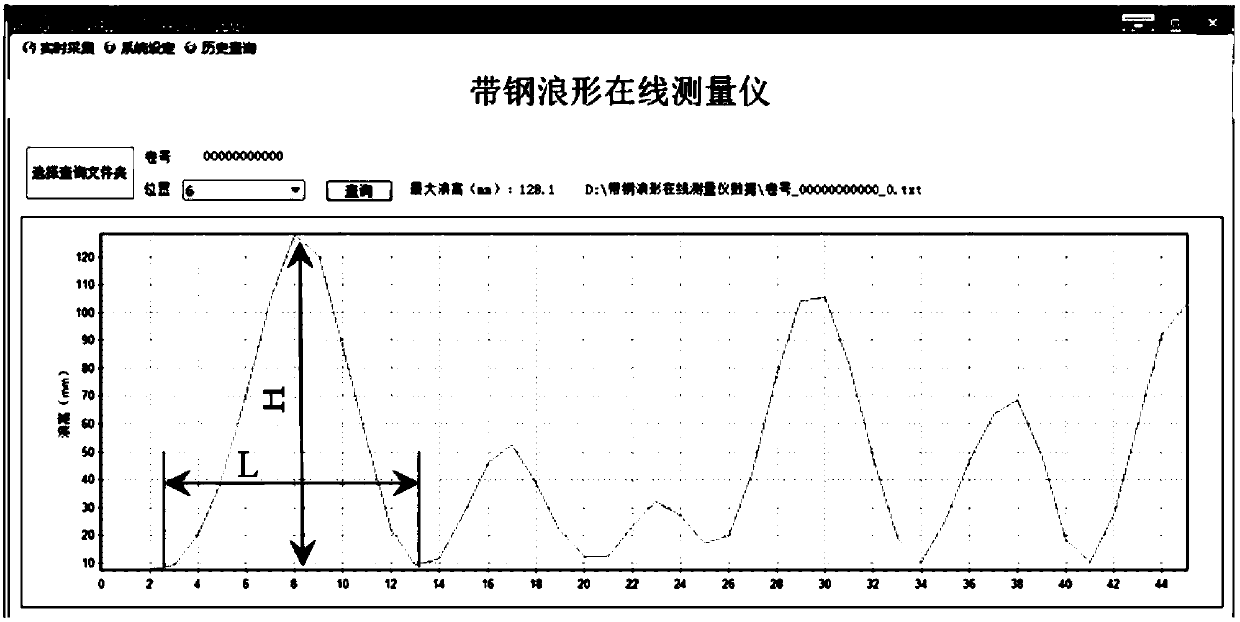 Strip-steel wave shape online detection system and method