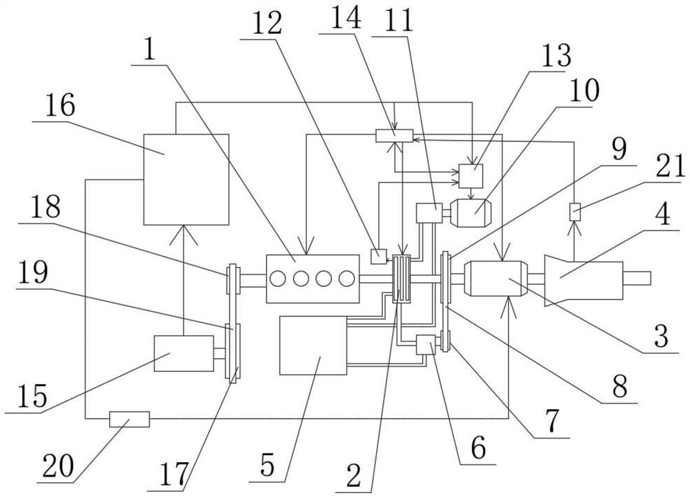 Auxiliary oil pump device for hybrid electric vehicle and control method