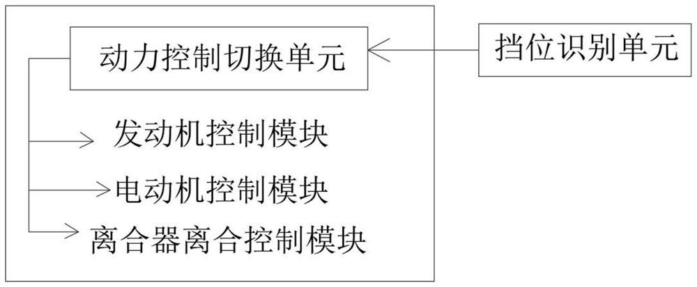 Auxiliary oil pump device for hybrid electric vehicle and control method