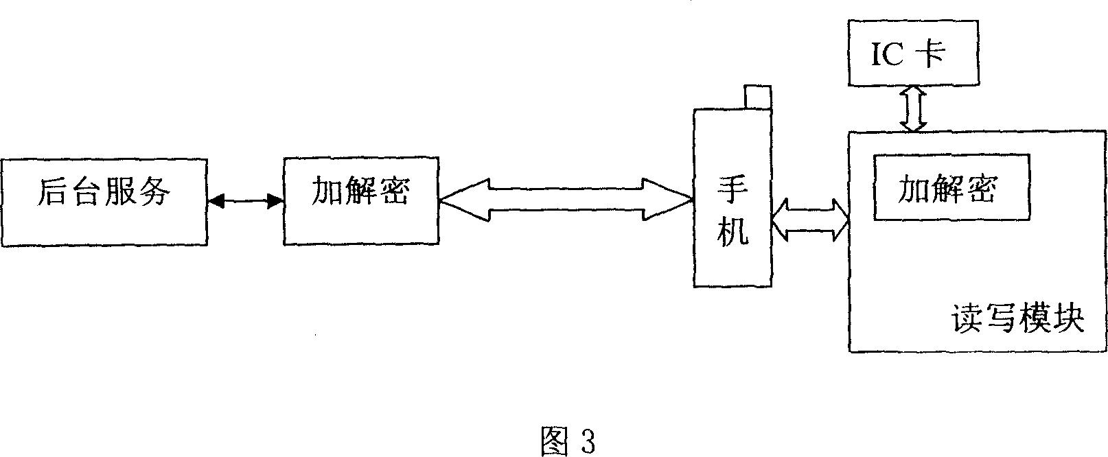 Mobile telephone apparatus realizing method with non-contact IC card or electronic label and non-contact IC card or electronic label read/write device application