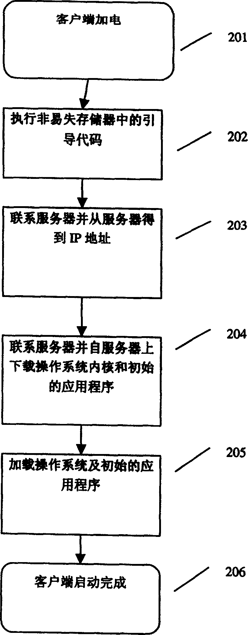 Virus-preventing method of network computer without local operating system