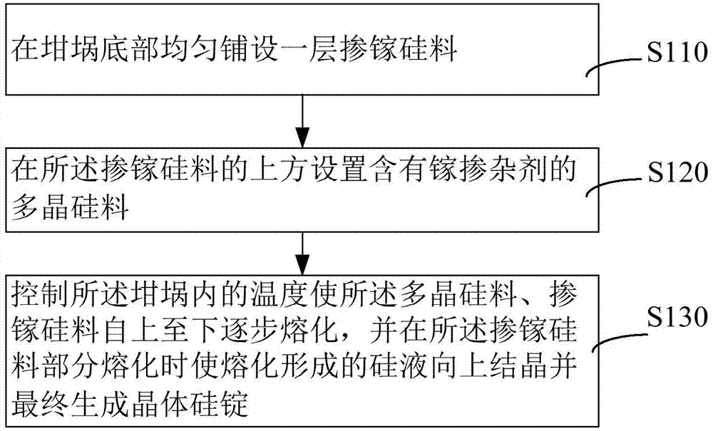 Gallium-doped crystalline silicon with uniformly distributed resistivity and preparation method thereof