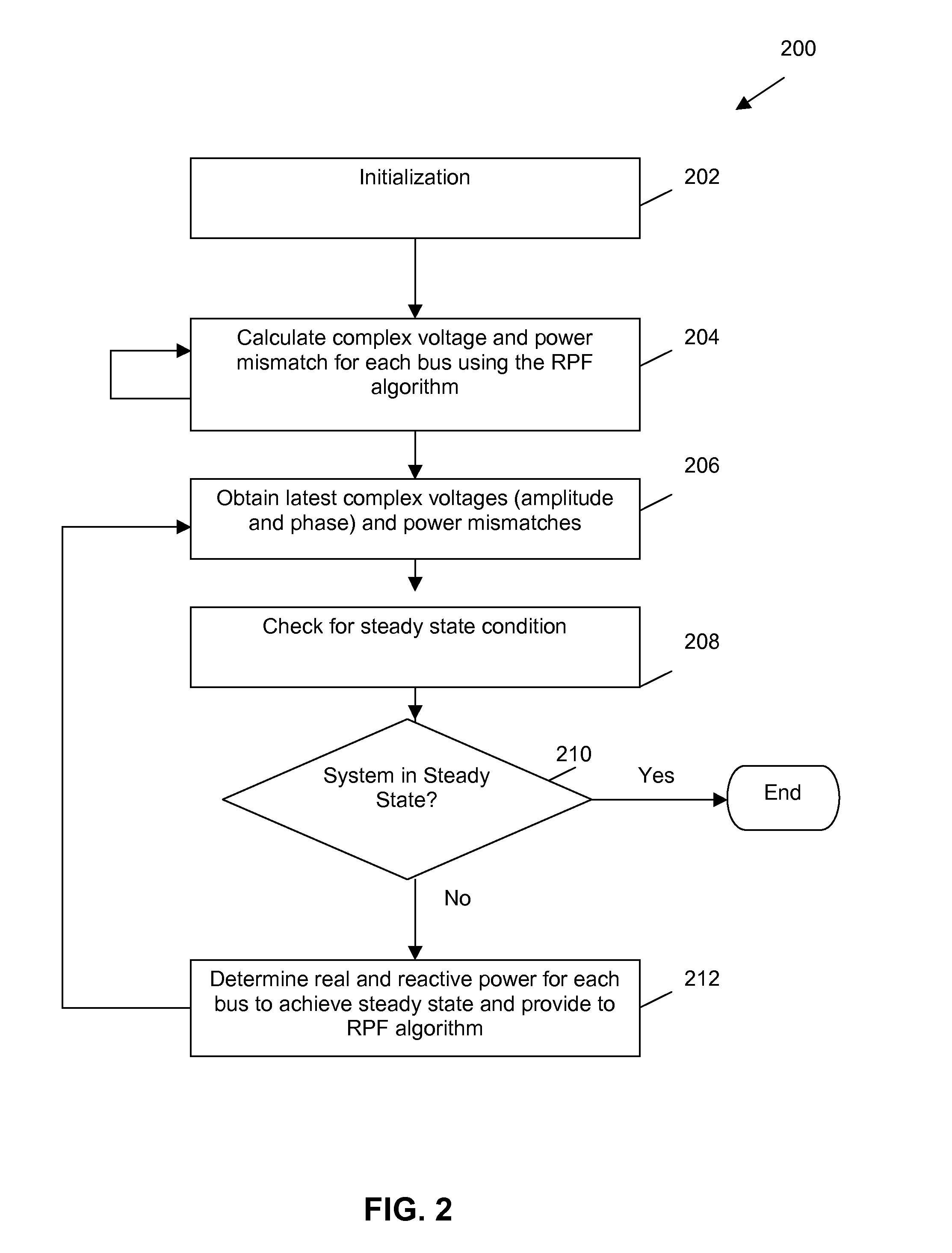 Apparatus, methods and systems for parallel power flow calculation and power system simulation