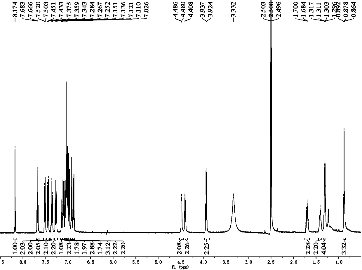 Photosensitive dye with d-d-π-a structure using triphenylamine as a double electron donor and its preparation method and application