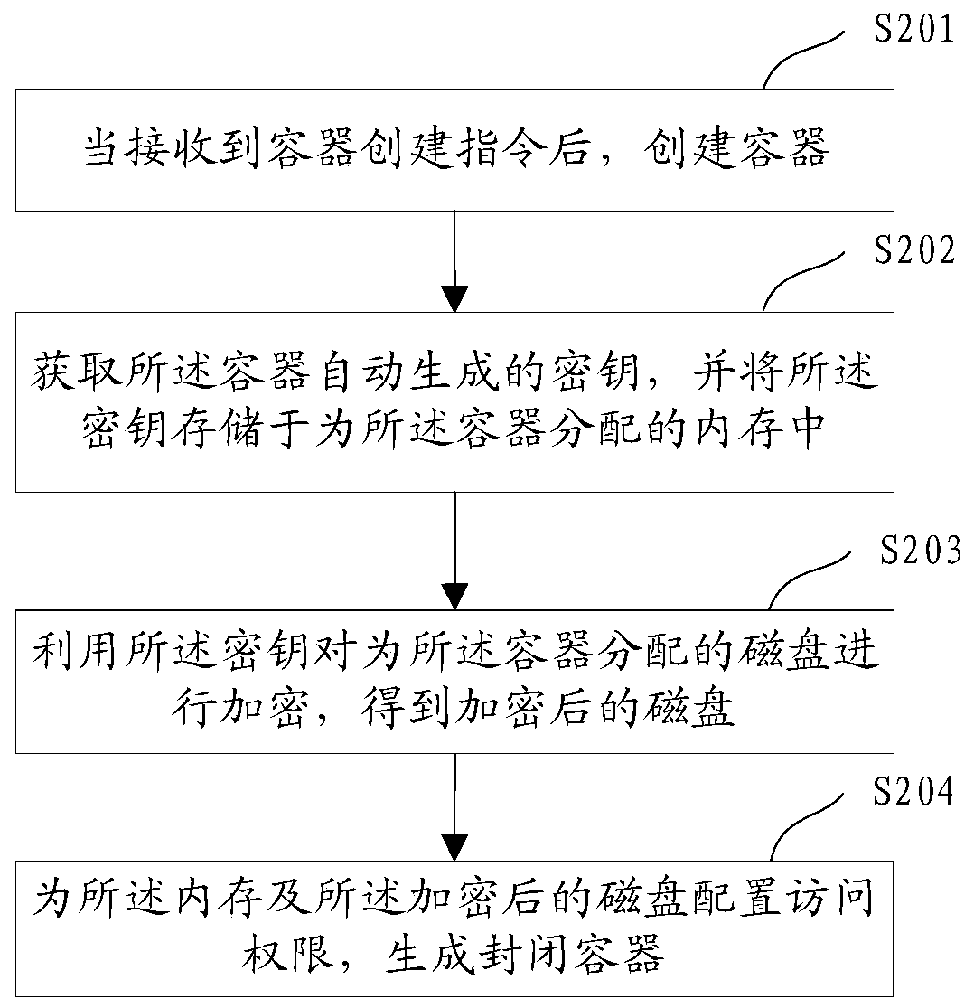 Method, device and equipment for generating a closed container