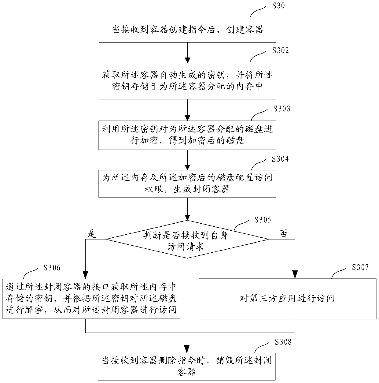 Method, device and equipment for generating a closed container