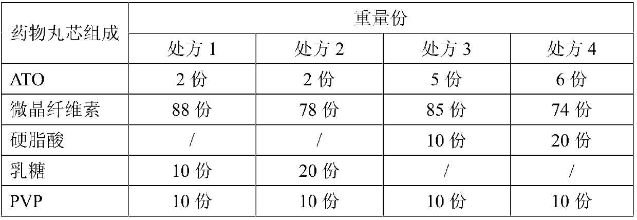 Arsenic trioxide sustained-release pellet and preparation method thereof