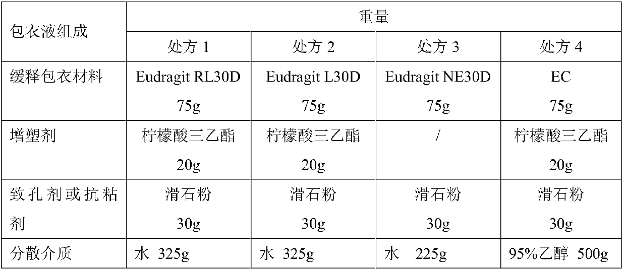 Arsenic trioxide sustained-release pellet and preparation method thereof