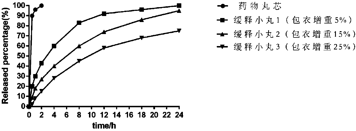 Arsenic trioxide sustained-release pellet and preparation method thereof