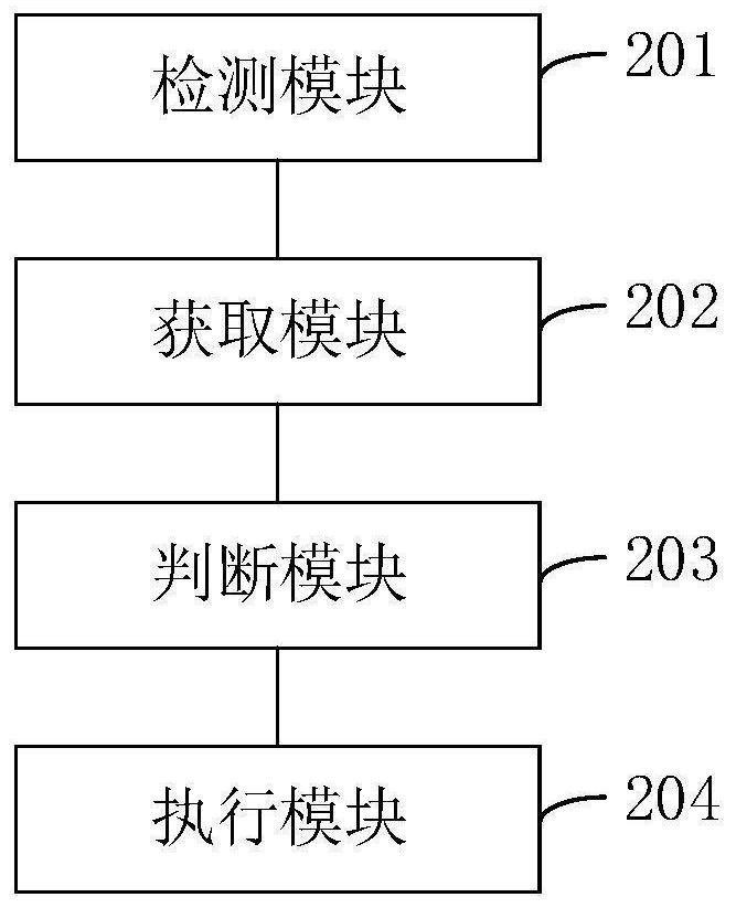 Flow limiting method for flow interface of logistics service system and related equipment