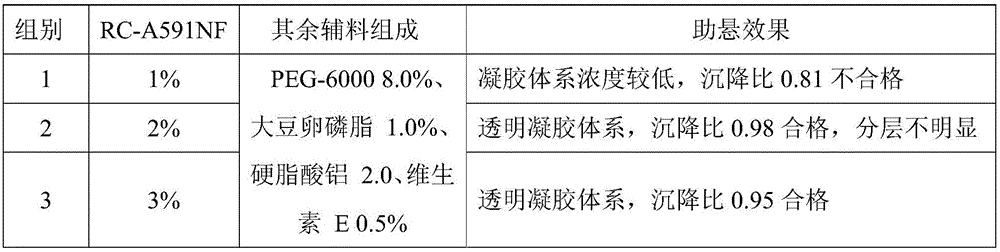 A kind of benzathine cloxacillin udder injection for dairy cows and preparation method thereof