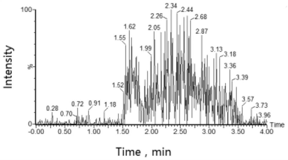 A method for quantitative analysis of plasma concentration of new compound wsj-557 in SD rat plasma