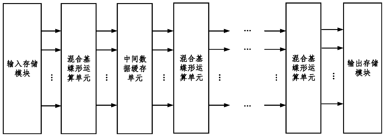 A high-efficiency floating-point FFT hardware accelerator design method based on mixed base operation