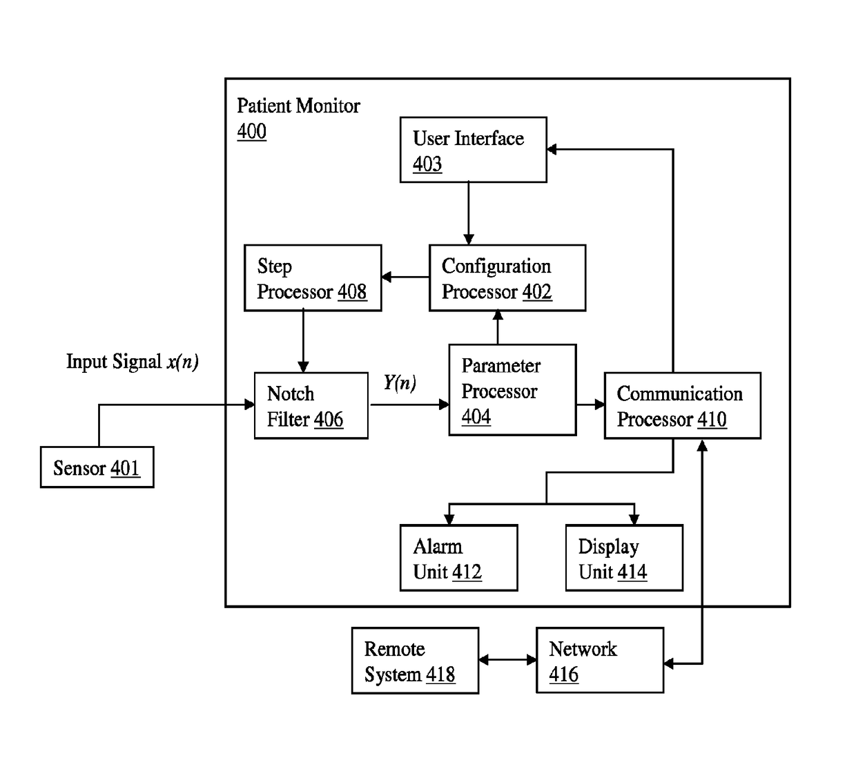 Adaptive notch filter