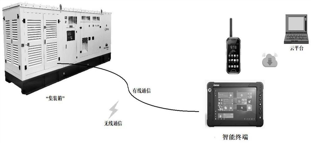 Open type electromagnetic method sending system and control method thereof