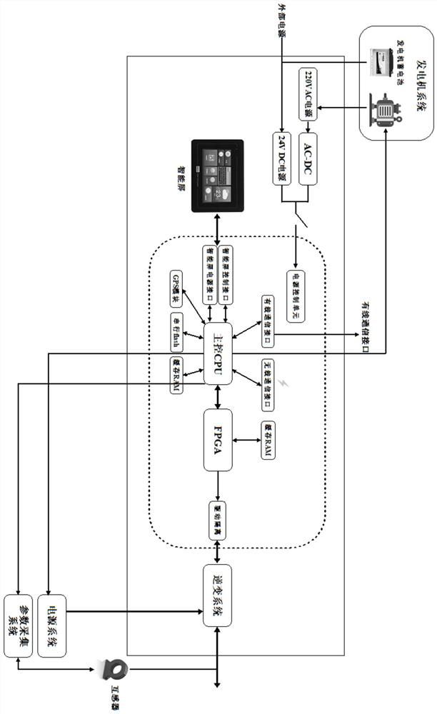 Open type electromagnetic method sending system and control method thereof