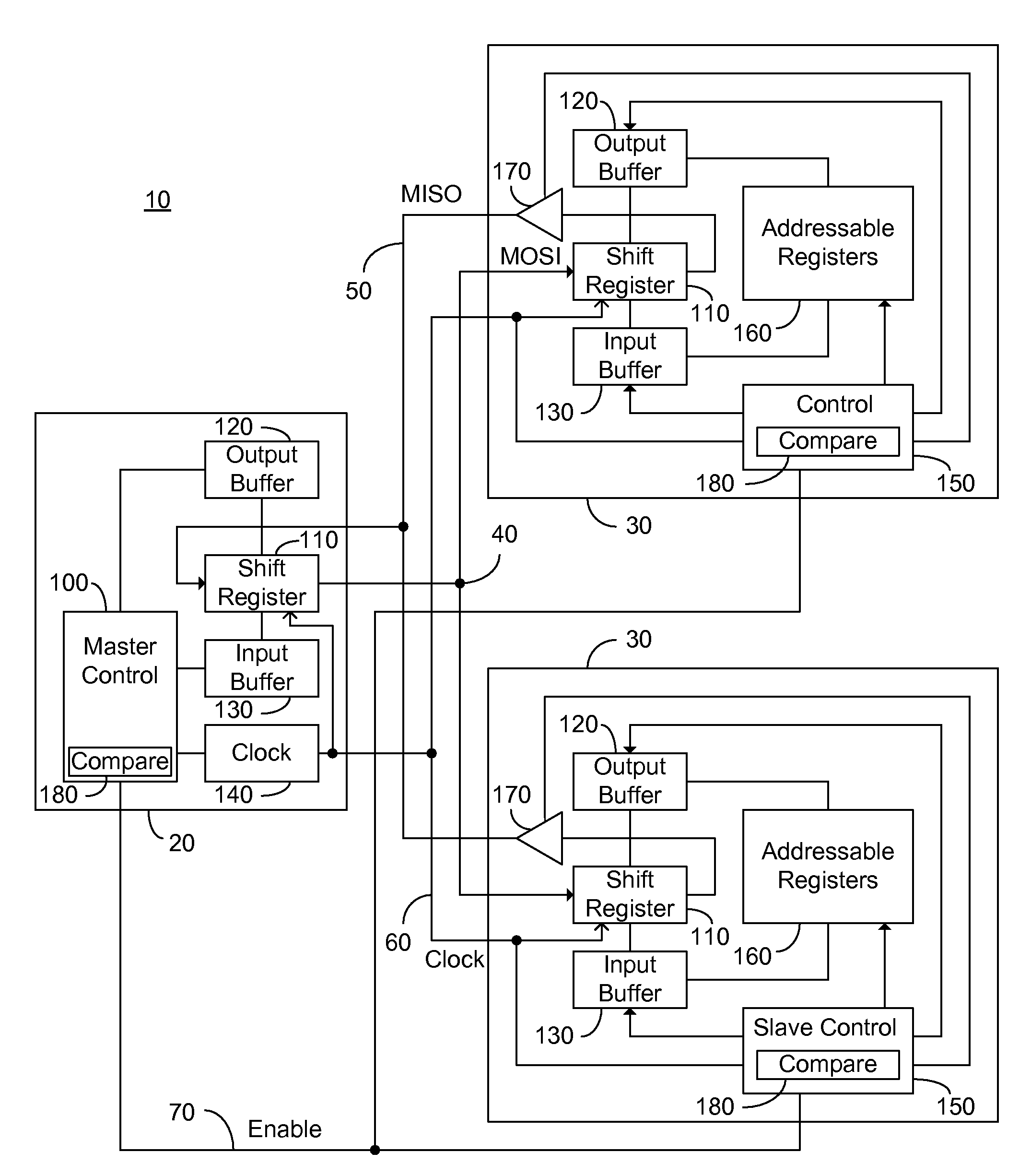Addressable Serial Peripheral Interface