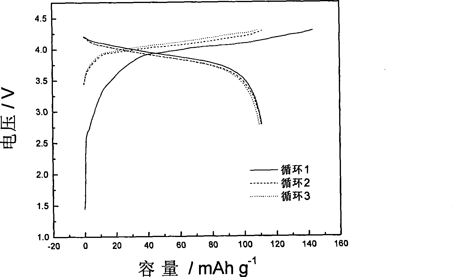 Electrolyte film and porous substrate and preparation thereof, lithium ion secondary battery