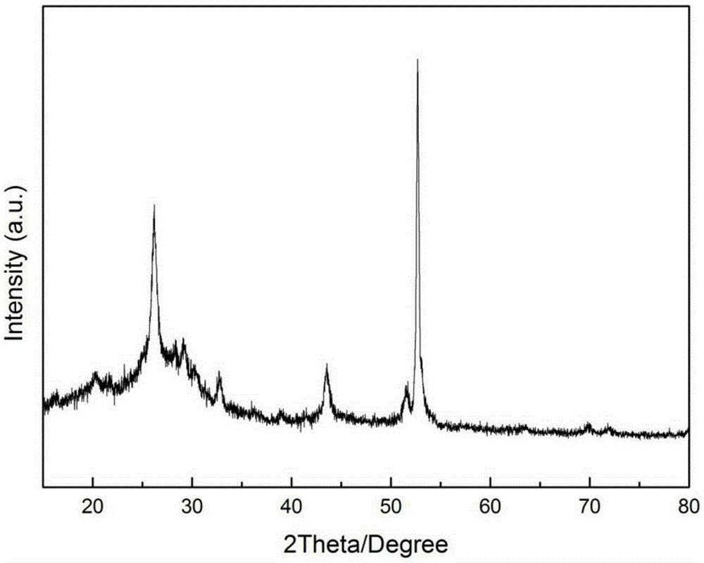 A kind of method for preparing INP film material