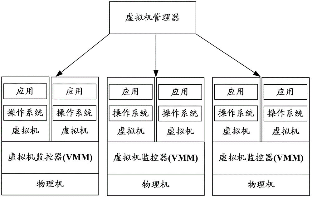 Creation method of virtual machine, management system of virtual machine and related equipment thereof