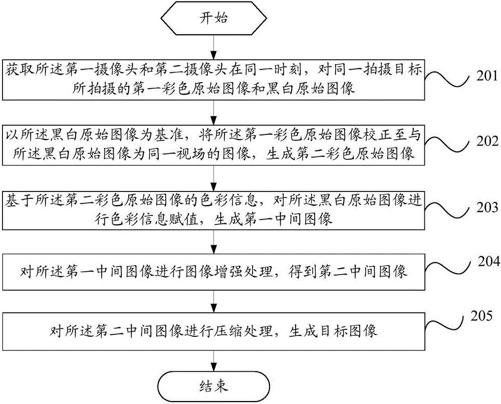 Image processing method based on mobile terminal and mobile terminal