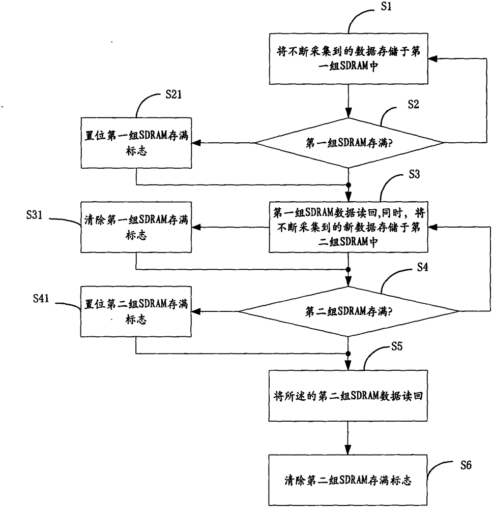 Method, device and system for usb data acquisition
